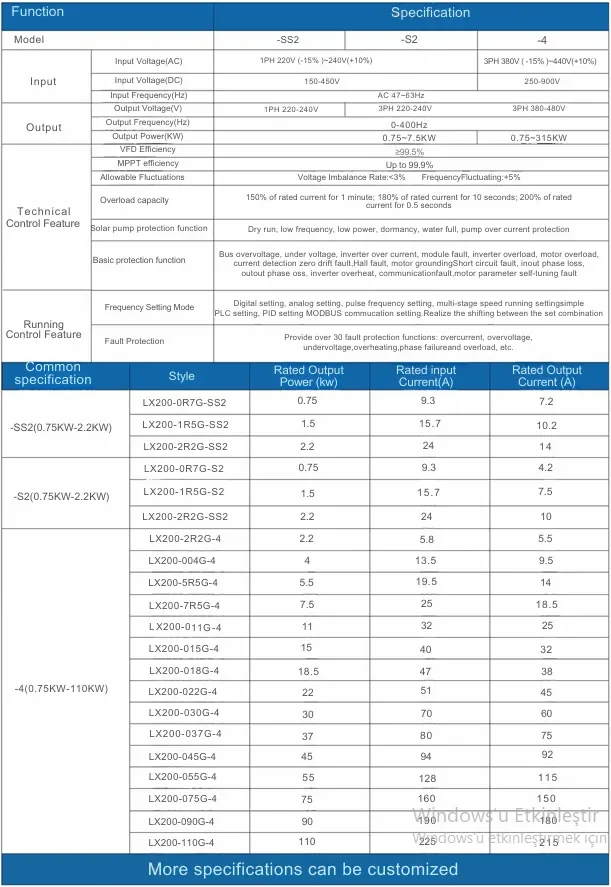 Ortec Solar Sürücü 18.5kw 25hp 900vdc 380v