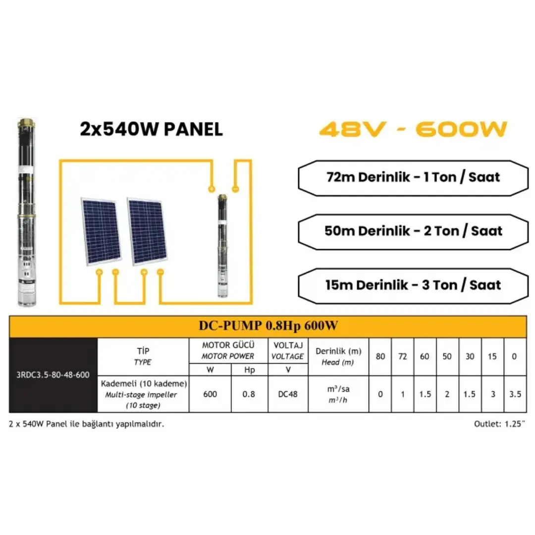 Mexxsun Dc Pompa 0.8 Hp / 600w / 48v (3rdc3.5-80-48-600)