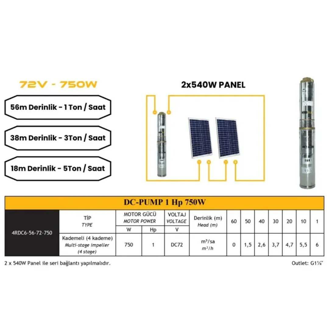 Mexxsun Dc Pompa 1 Hp / 750w / 72v (4dc6-56-72-750)