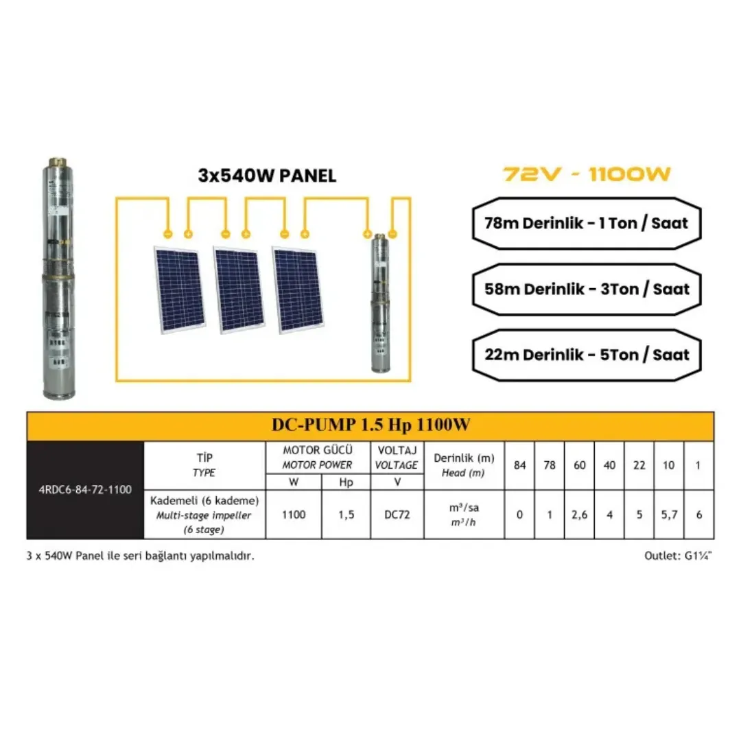 Mexxsun Dc Pompa 1.5hp / 1100w / 72v (4dc6-84-72-1100)