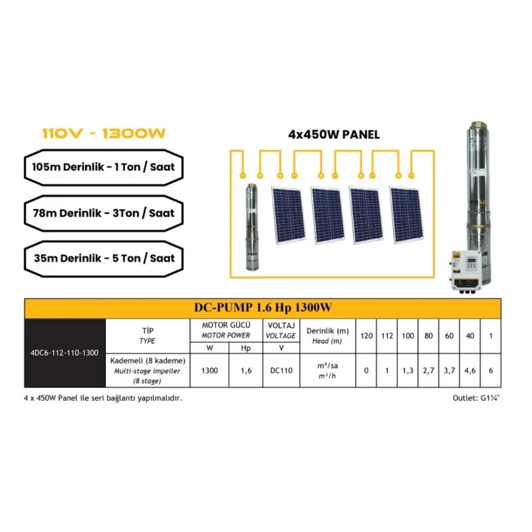 Mexxsun Dc Pompa 1.6hp / 1300w / 110v (4dc6-112-110-1300)