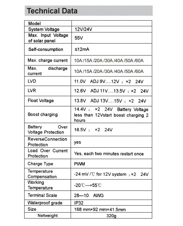 Lexron 60a Pwm Şarj Kontrol Cihazı